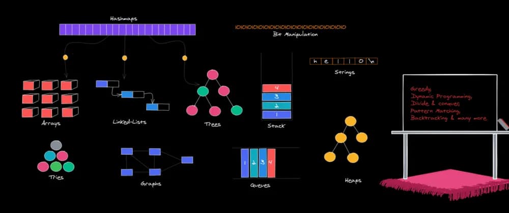 DSA (Data Structures and Algorithms)